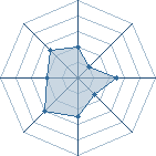 Potentiel de @link@