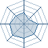 Potentiel Equipier de Amy Uchiwa