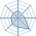 Potentiel Equipier de oolive