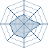 Potentiel Equipier de aikoneko