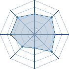 Potentiel de shikamaru6689