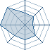 Potentiel Equipier de popilait