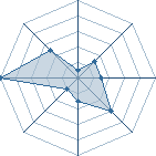 Potentiel de shikaku_nara