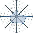 Potentiel de the_boss