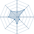 Potentiel de K�mp@cHi