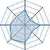 Potentiel Equipier de ultimanaruto