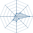 Potentiel de benjamindu10