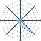 Potentiel de KakashiSharig