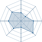 Potentiel de Kita&iuml;suru