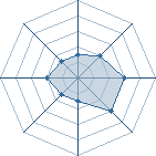 Potentiel de Itachi-Kun-Uc