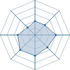 Potentiel de nawfaltio