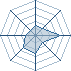 Potentiel Equipier de narugarra