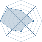 Potentiel de Hinata49150