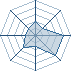 Potentiel Equipier de tomytom