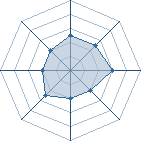 Potentiel de Mister Hook