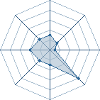 Potentiel de uzumaki 1001