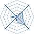 Potentiel Equipier de Kahoko