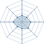 Potentiel de Br&iuml;quet