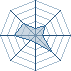 Potentiel Equipier de N.Hyûga.
