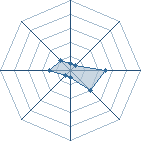 Potentiel de Sasuke_Sensei