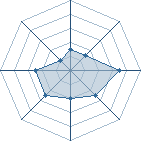 Potentiel de Akitomi