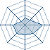 Potentiel Equipier de Akitomi