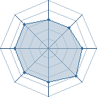 Potentiel de Kakashi-67