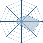 Potentiel de naruto juji