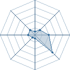 Potentiel de N&eacute;niel