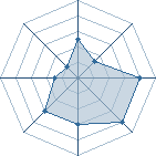 Potentiel de Dark_Dialga