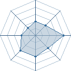 Potentiel de Viewtiful Men