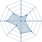 Potentiel de Namikaze-san