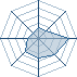 Potentiel Equipier de enico