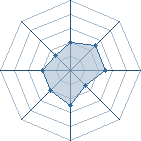 Potentiel de marseille1.3
