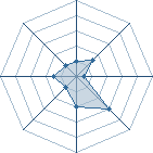 Potentiel de kakuzu_zan