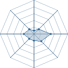 Potentiel de gthiam2
