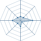 Potentiel de Marluxia.