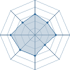 Potentiel de maxoujiraya19