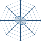 Potentiel de Sasuke69120