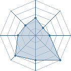 Potentiel de Deianeira