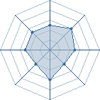 Potentiel de .yondaime1.