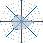 Potentiel de david12