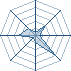 Potentiel Equipier de Xanxus