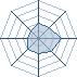 Potentiel Equipier de aktsukiman