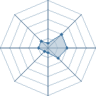 Potentiel de peinthebest