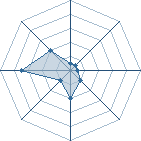 Potentiel de aigle222