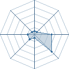 Potentiel de 0-suigetsu-0