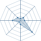 Potentiel de alexuchiwa