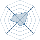 Potentiel de deserteur 92