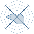 Potentiel de TheDark91